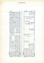 Block 122 - 123 - 124 - 125, Page 328, San Francisco 1910 Block Book - Surveys of Potero Nuevo - Flint and Heyman Tracts - Land in Acres